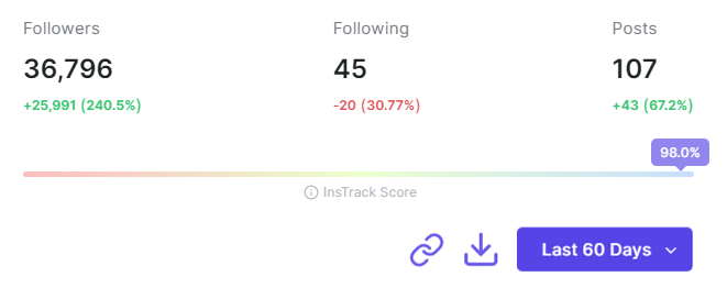 Fran Stats